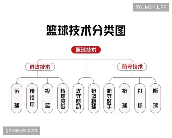 了解最新国际篮联对持球突破规则的技术判定标准调整