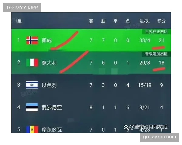 2026世界杯积分榜同分先看净胜球吗 2026世界杯积分榜同分先看净胜球吗